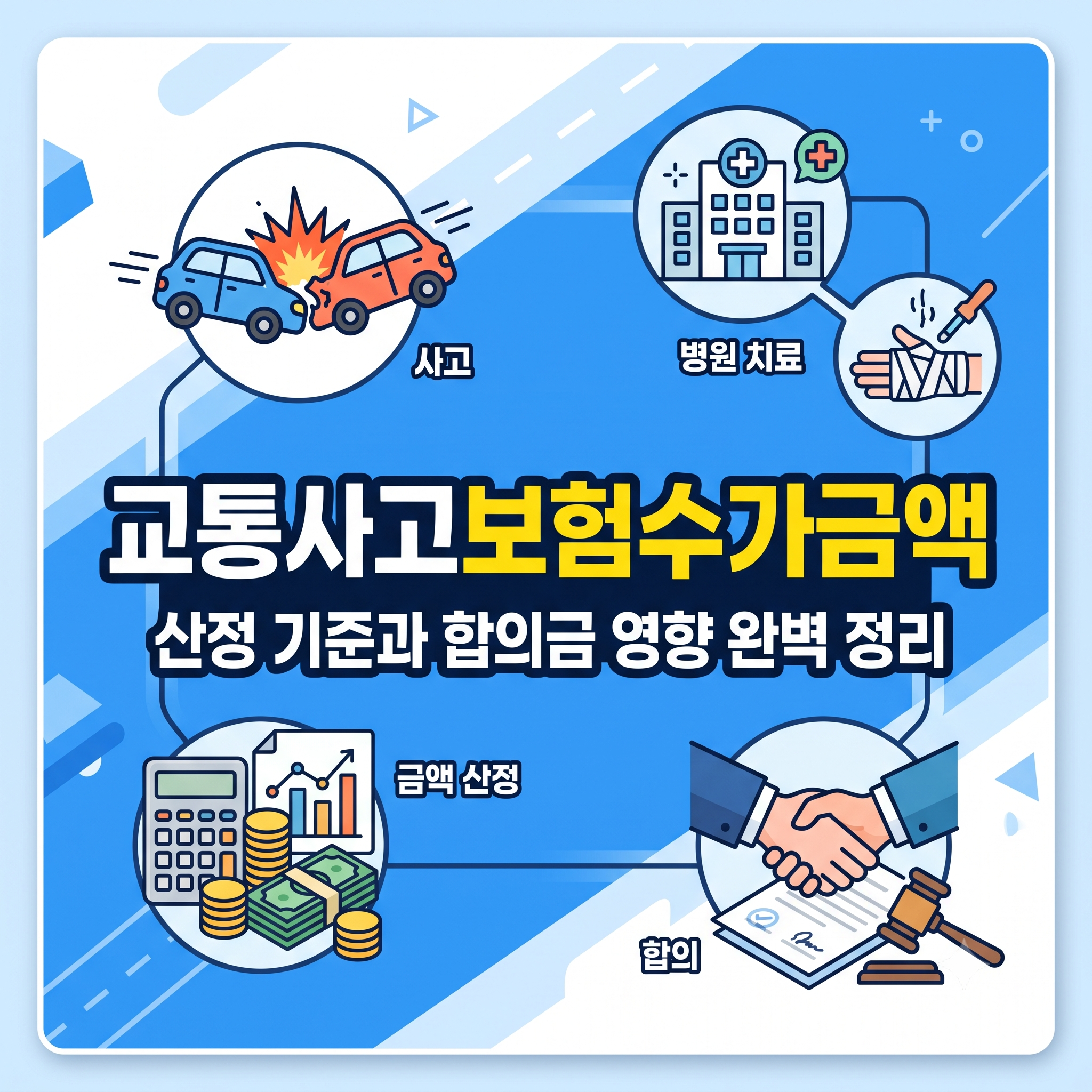 교통사고보험수가금액 산정 기준과 합의금 영향 완벽 정리
