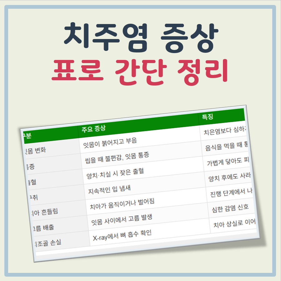 치주염 증상 대표 이미지