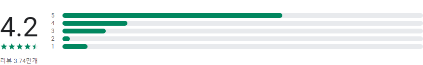 Camera360 Lite -Stylish Filter