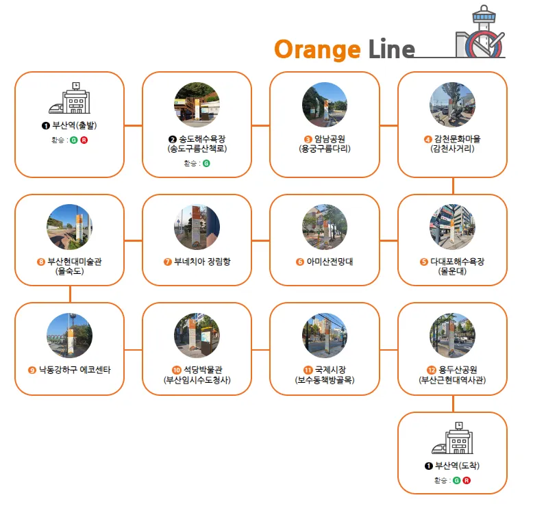 오렌지라인 정류장