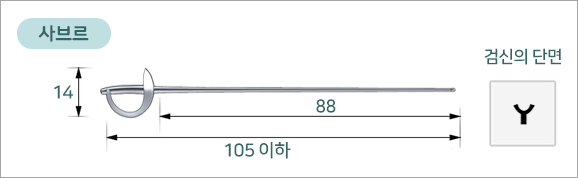 펜싱 검 사브르(이미지 두산피아)