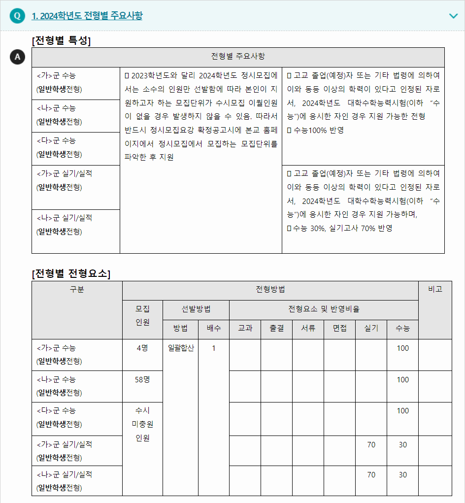 2024학년도 동의대학교 수능위주전형 전형별 주요사항