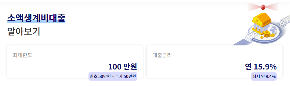 소액생계비대출 신청하기 금리 인하 혜택 ,금리 및 한도, 신청방법 및 구비서류