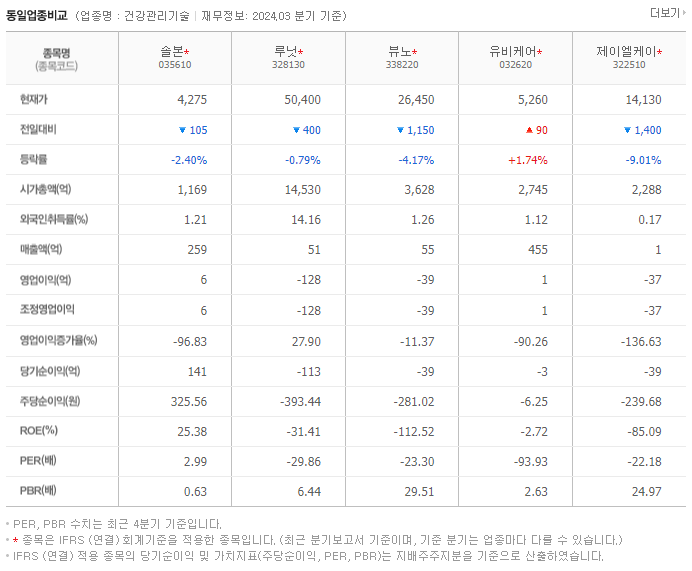 솔본_동종업비교자료