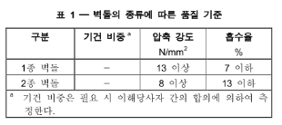 콘크리트 벽돌의 표준