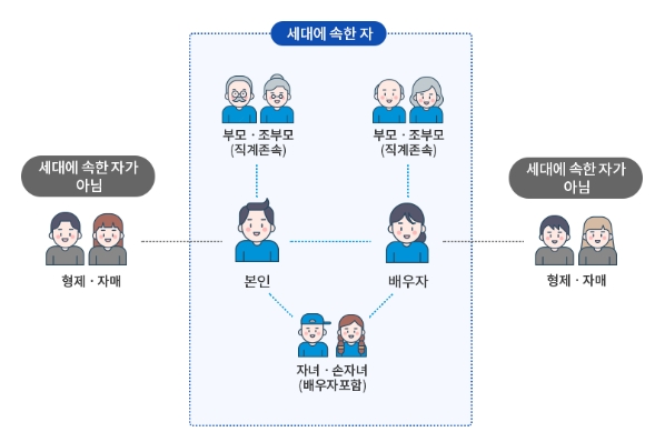 세대-구성