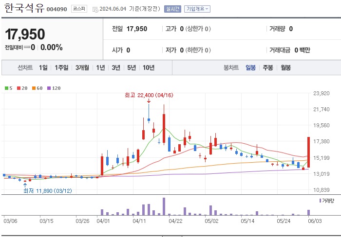 한국석유(석유 시추 관련주)