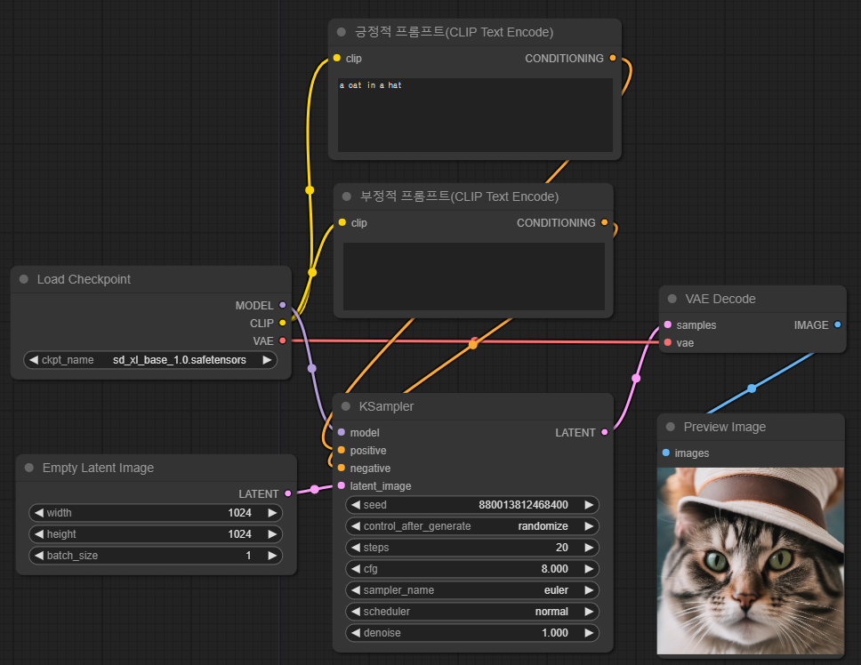 SDXL base 모델로 이미지 생성 - a cat in a hat