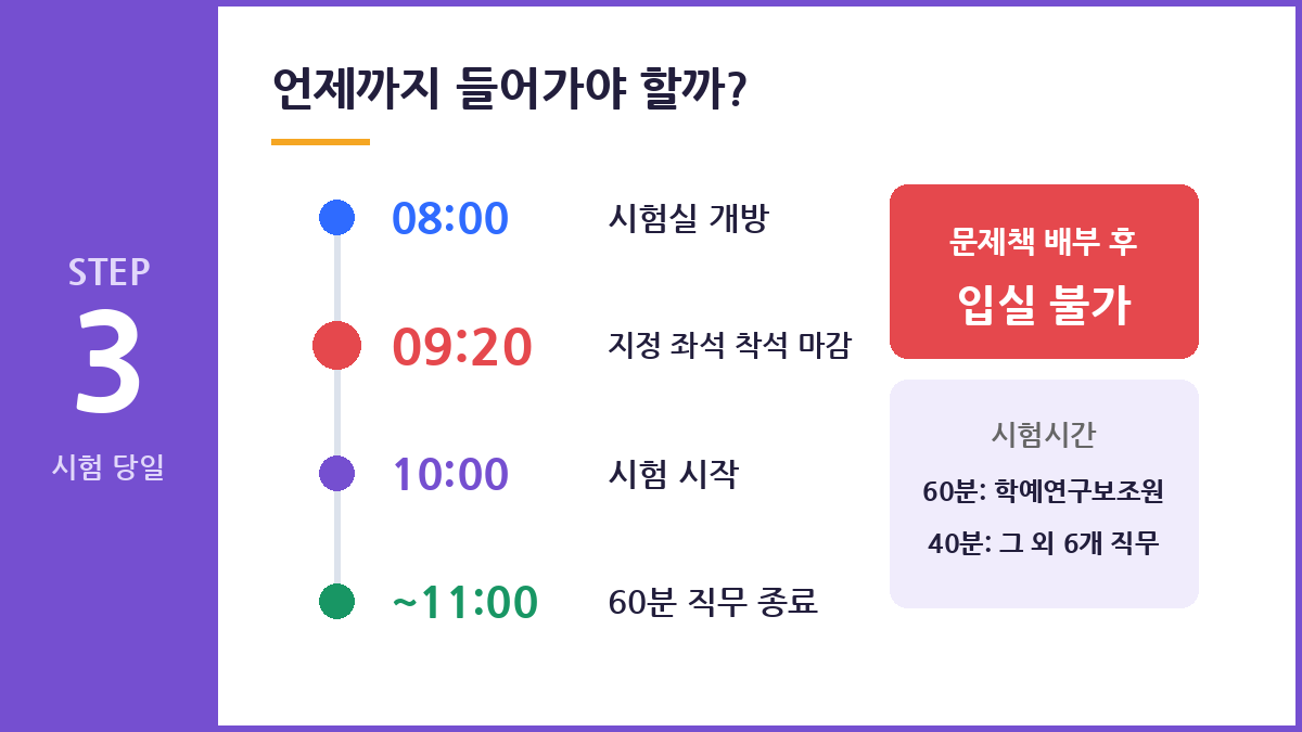 2026 전남광주 공무직 필기시험 입실시간