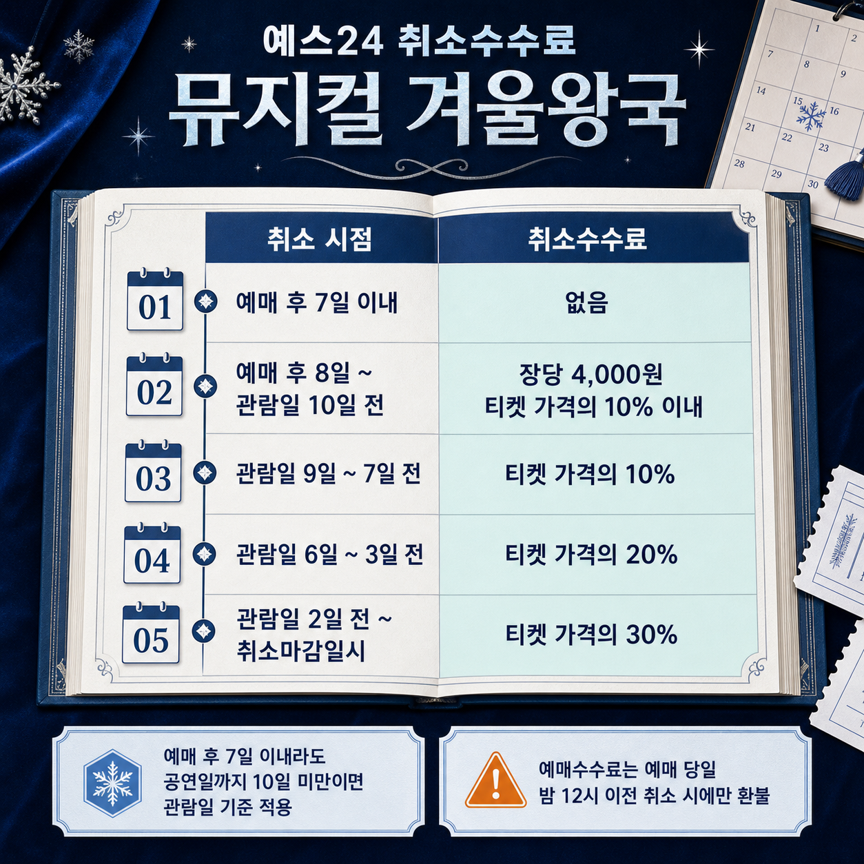 취소수수료