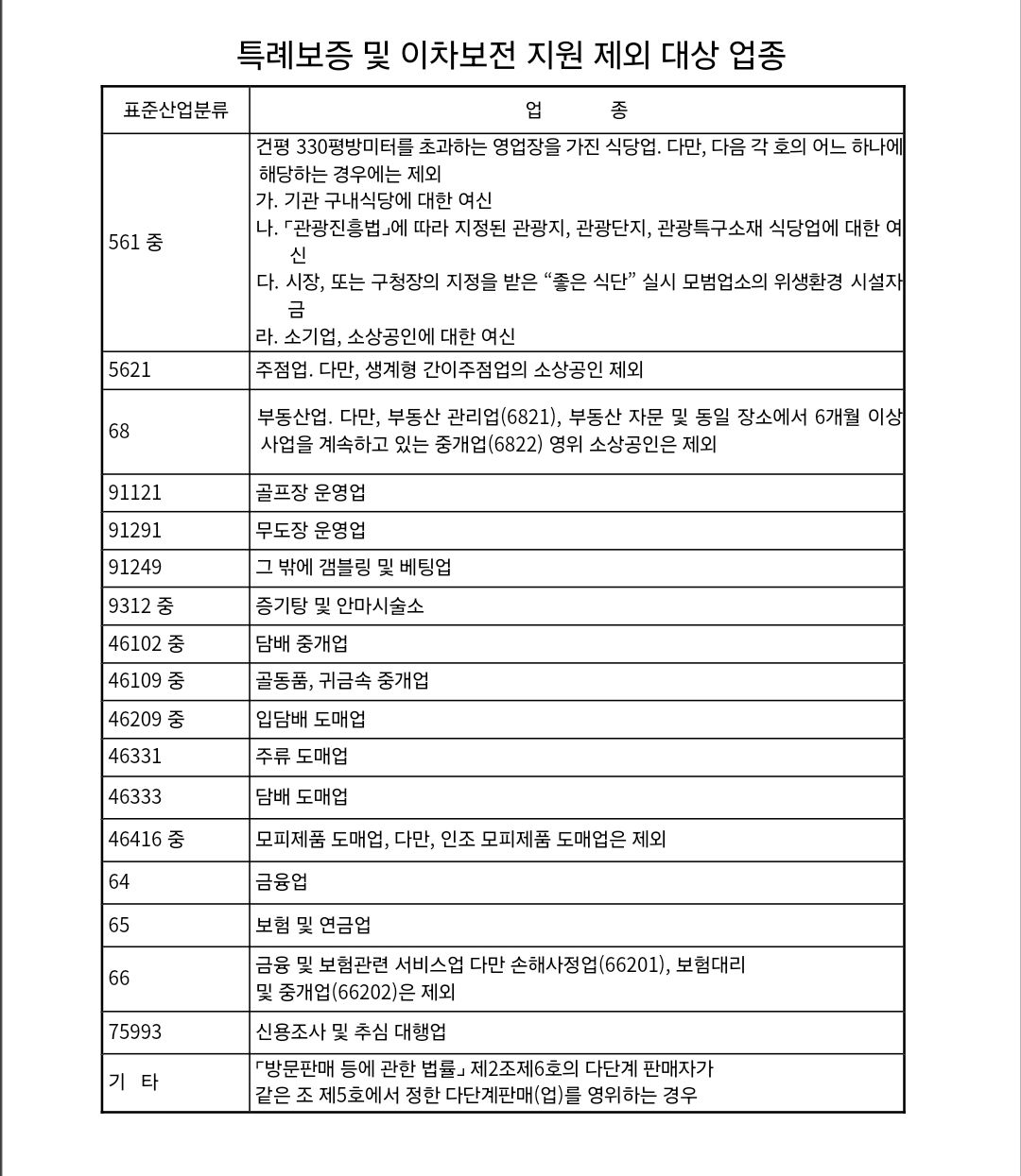 용인시 소상공인 대출