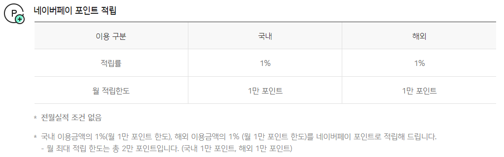 네이버페이 우리체크카드