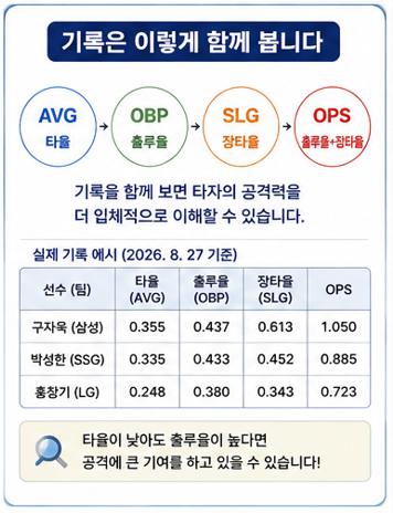 기록은 이렇게 함께 봅니다.
