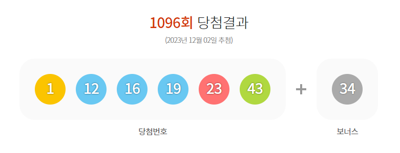 1096회-결과