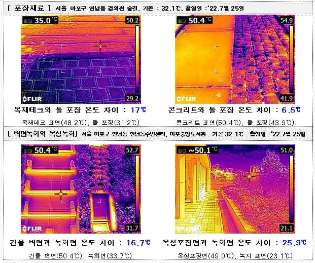 서울기술연구원, “가로수가 그늘막보다 폭염에 효과”