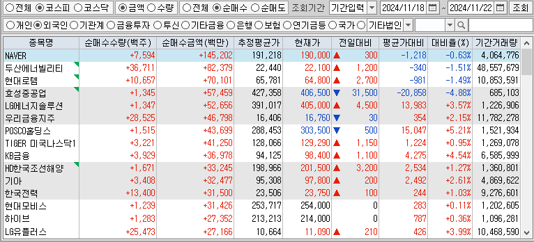 주간 코스피 외국인 순매수