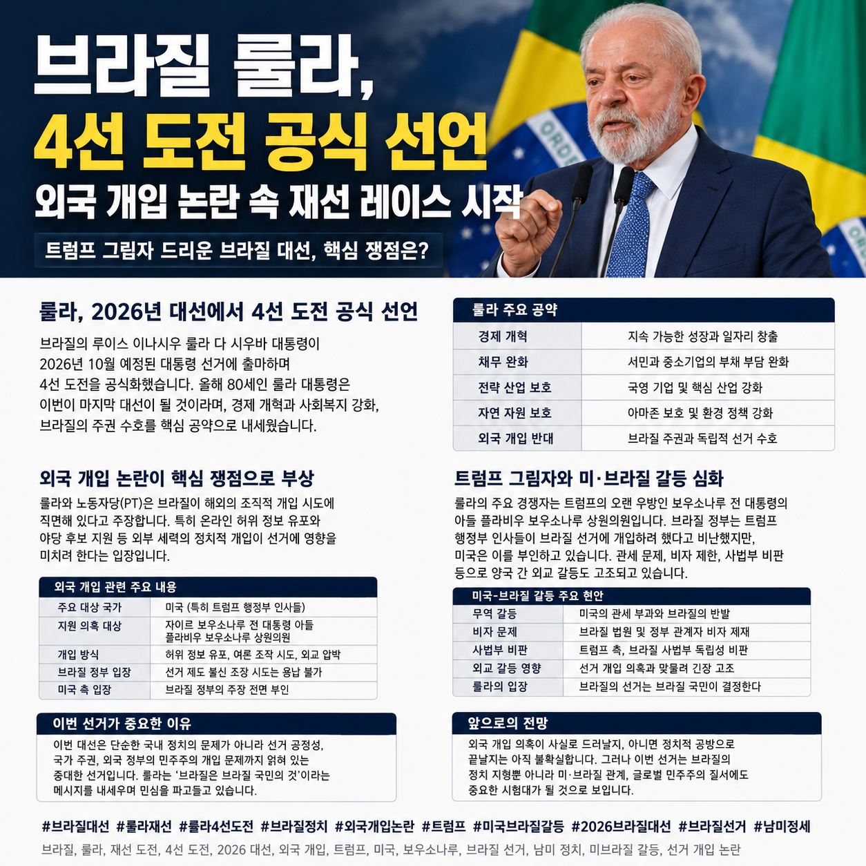 브라질 룰라 4선 도전 선언