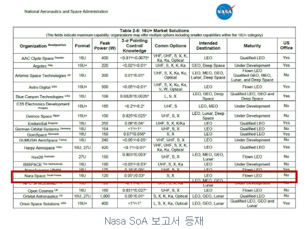 나라스페이스테크놀로지 공모주