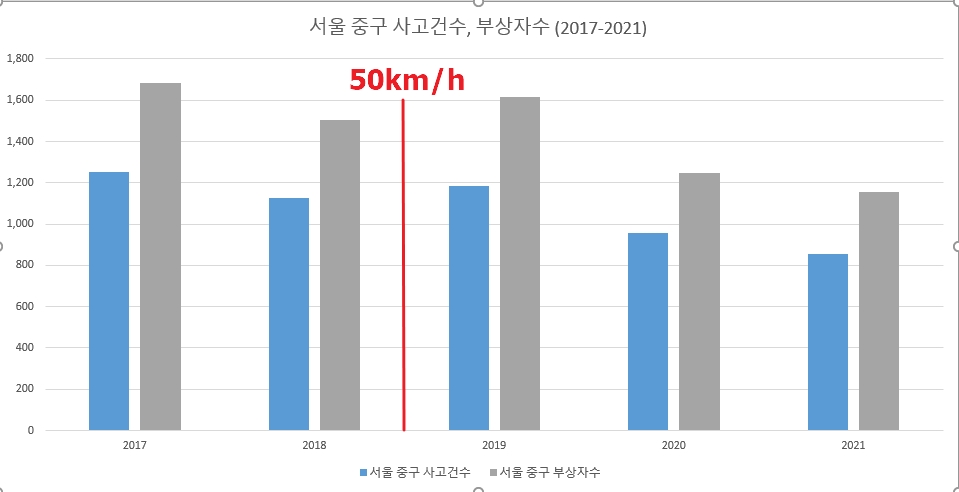서울 중구
