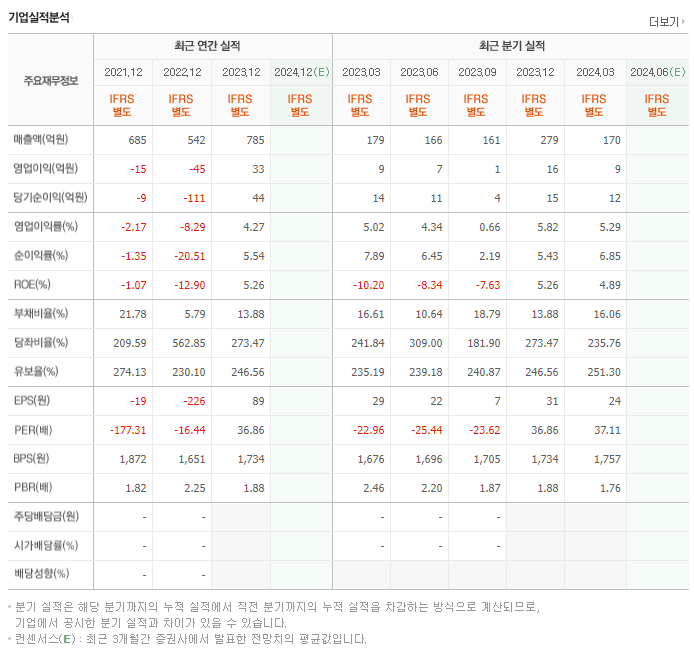 보성파워텍_실적