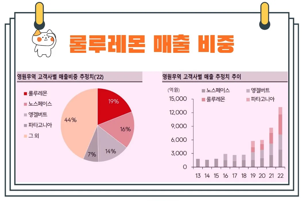 영원무역거래처