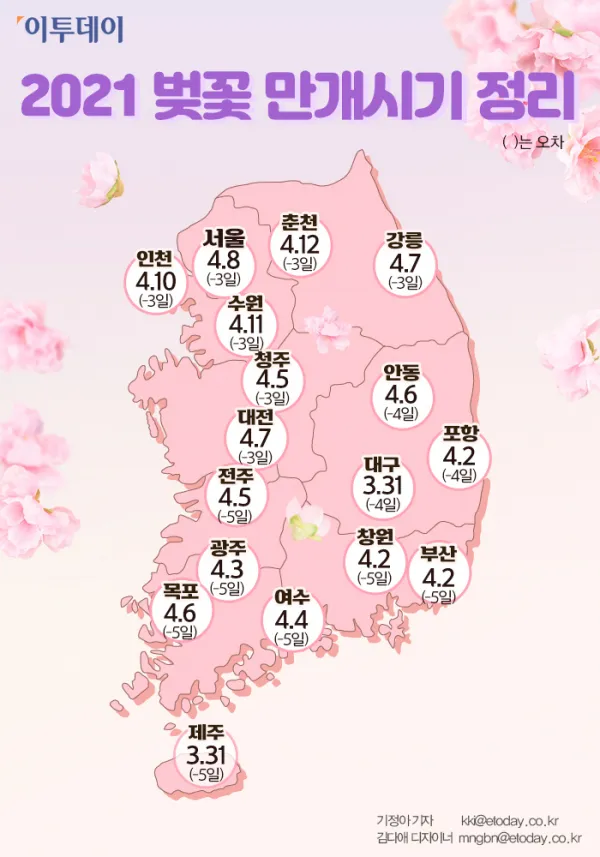 벚꽃 만개시기 2025 숨겨진 명소 베스트3_4