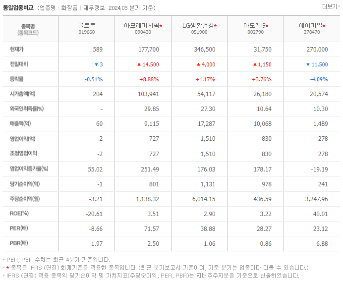 글로본_동종업비교자료