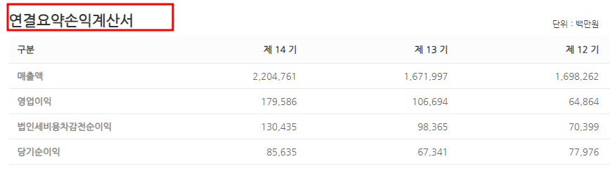 손익계산서