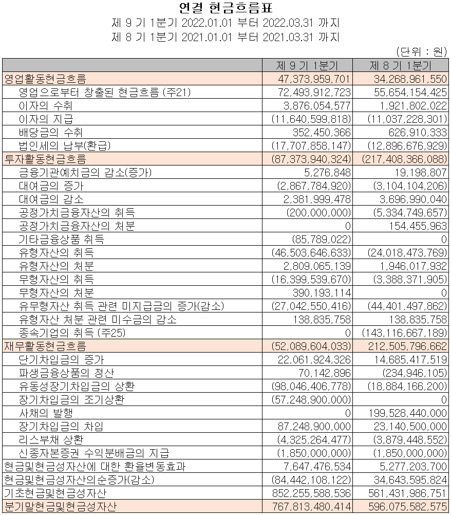 만도 - 현금흐름표