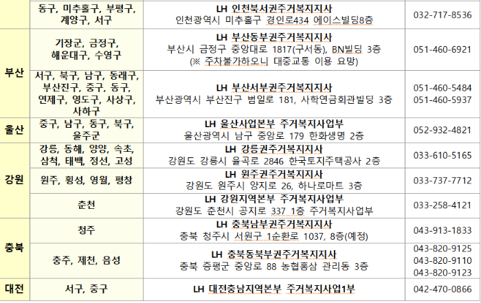 LH 자립준비청년 매입임대주택 신청 방법