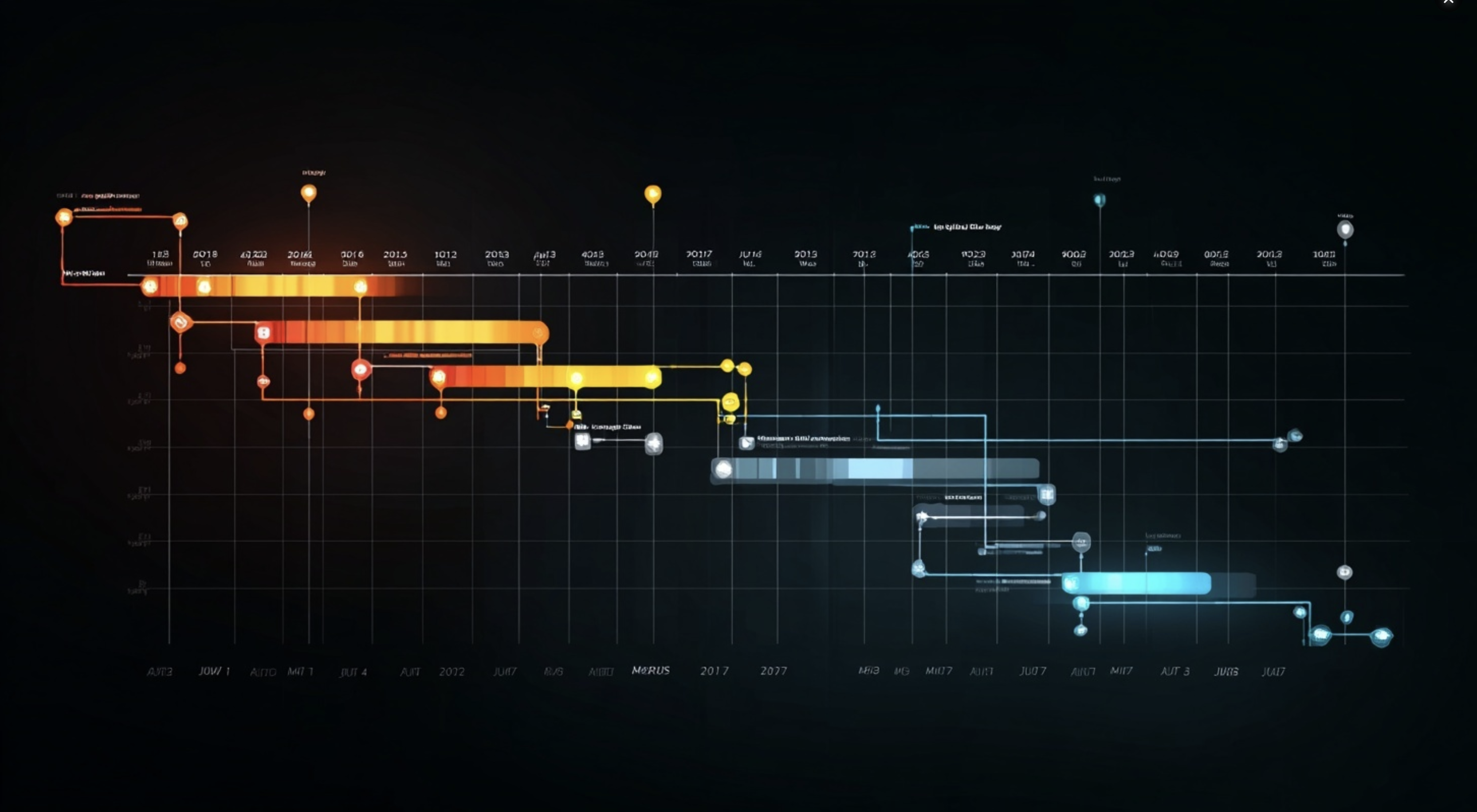 로컬 AI 도입은 단시간에 이루어지는 일이 아닙니다. 3개년 정도의 기반구축 - 본격도입 - 전사통합의 단계로 로드맵을 구성하여 추진하는 것이 바람직합니다.