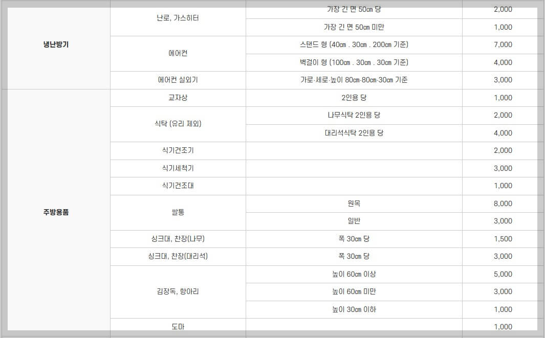 대형폐기물 스티커 인터넷발급