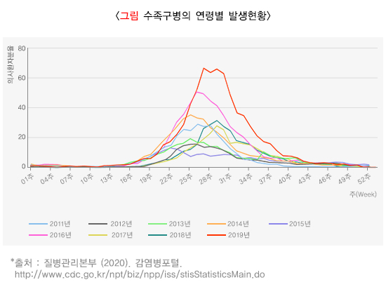 수족구병 증상 및 예방법