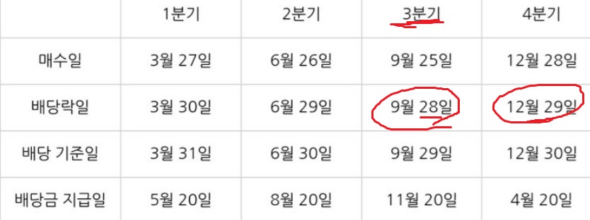 삼성전자_배당일