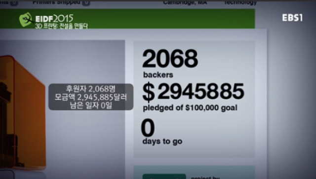 2015년 EIDF 다큐멘터리 화면, 킥스타터 후원자 2,068명과 약 294만 달러 모금액을 보여주는 장면