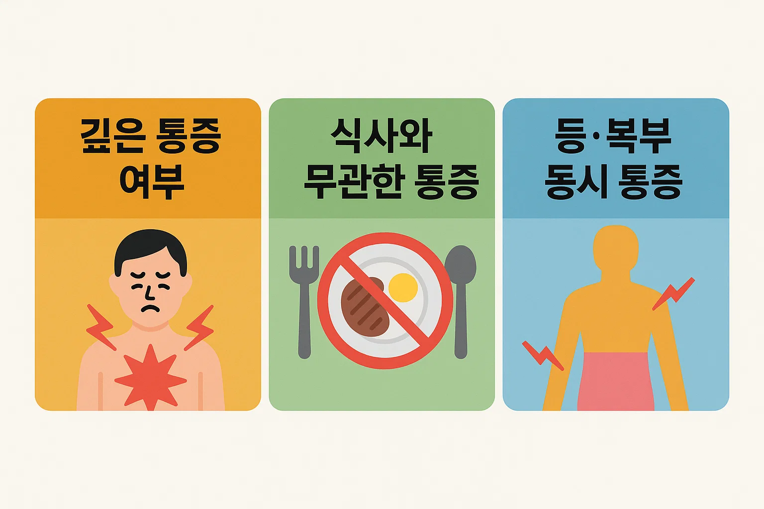 깊은 통증 여부·식사와의 무관성·등과 복부의 동시 통증 등 췌장암 등통증을 구분하는 핵심 감별 기준을 담은 인포그래픽 이미지