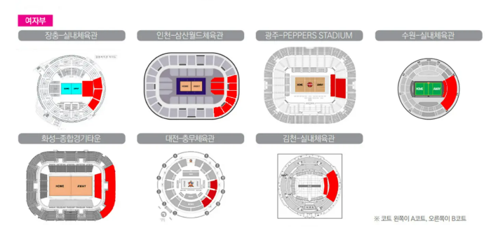 여자배구 구단별 연고지