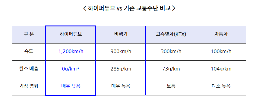 차세대열차 하이퍼튜브
