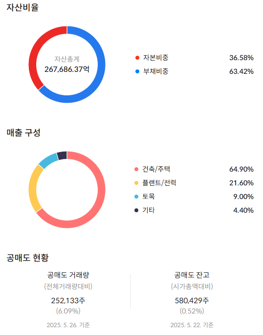 현대건설 주가 전망