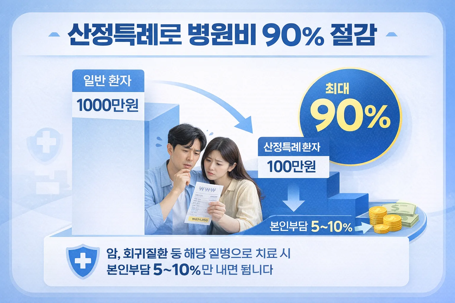 산정특례 확인하기 ❘ 중증질환이라면 병원비 90%까지 줄어들 수 있습니다