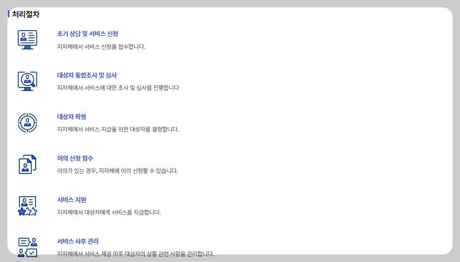 청년-월세지원금-신청-절차