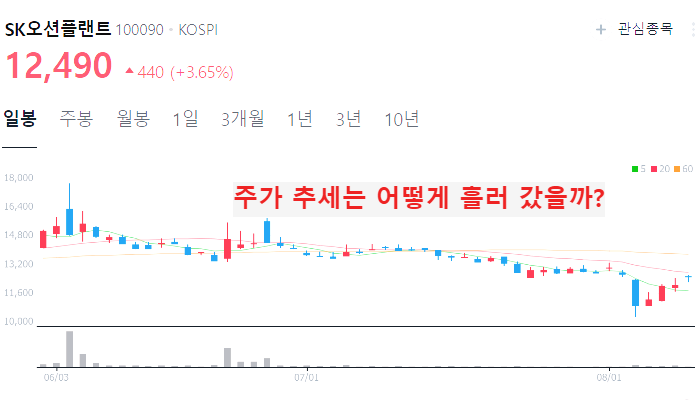 조선 관련주 대장주 조선업 주식 TOP10