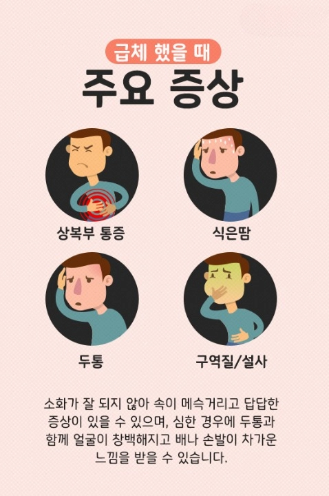 명치통증 원인 위치 역류성 식도염 급체 명치 가슴 통증 예방법