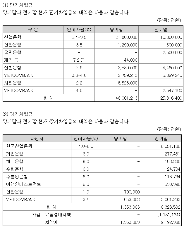 시노펙스장단기차입처내역