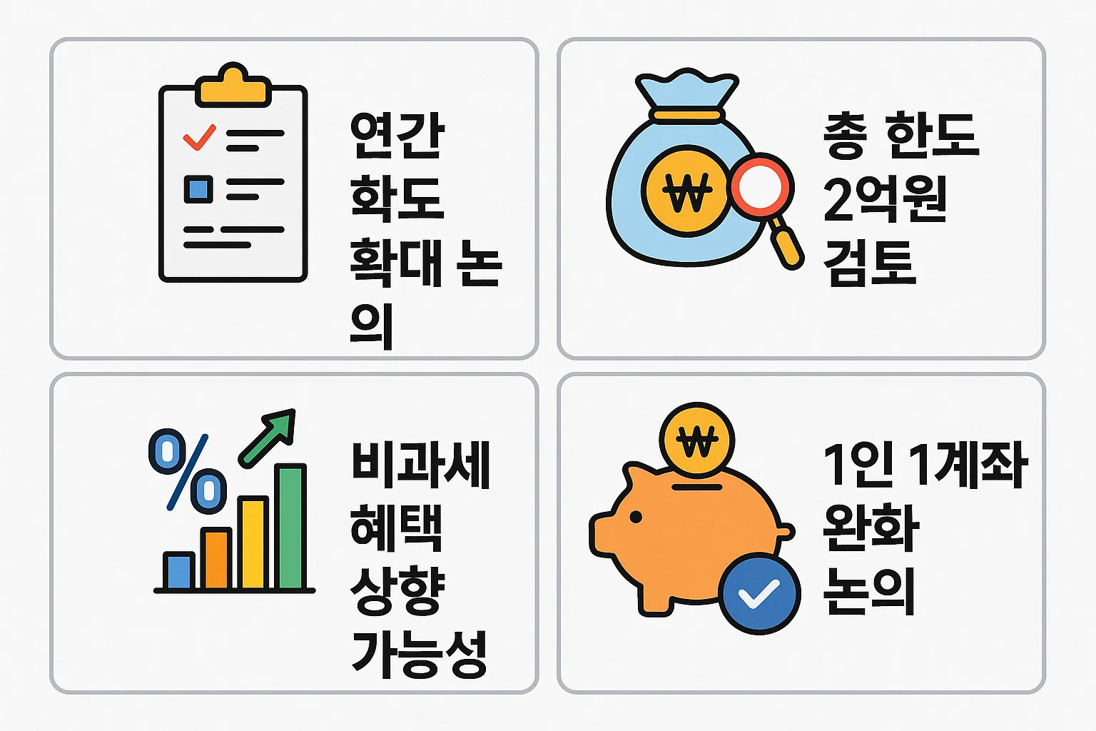 ISA 계좌 납입한도의 연간 한도 확대 논의, 총 한도 2억원 검토, 비과세 혜택 상향 가능성, 1인 1계좌 규제 완화 논의 등 2025년 개편 예상 내용을 요약한 전망 인포그래픽 자료