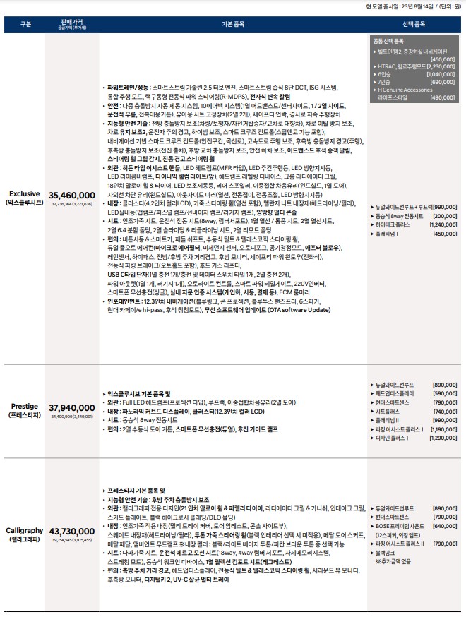 풀체인지 디 올뉴 싼타페 가격(5인승, 6인승, 7인승)