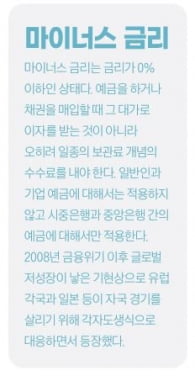 마이너스 금리