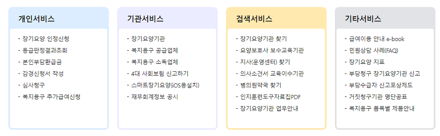 노인장기요양보험-홈페이지-서비스-개요