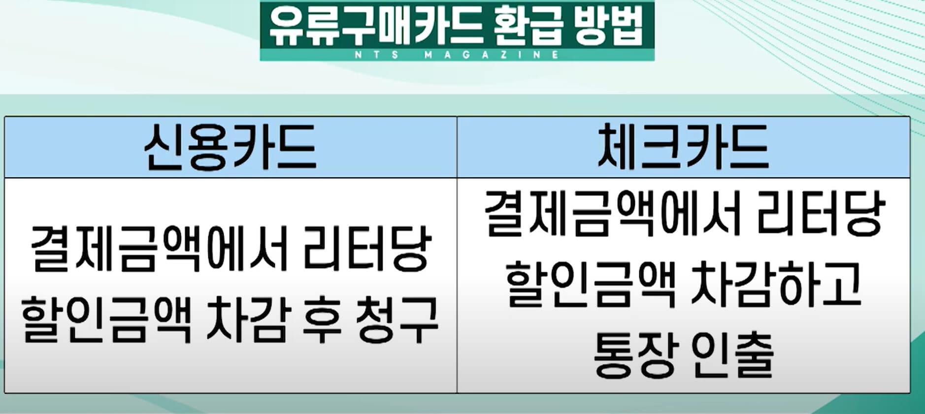 경차 유류세 환급 방법