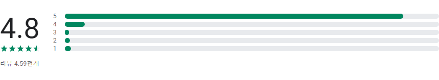 손안에 성경, 성경 찬송 앱, 성경 읽기